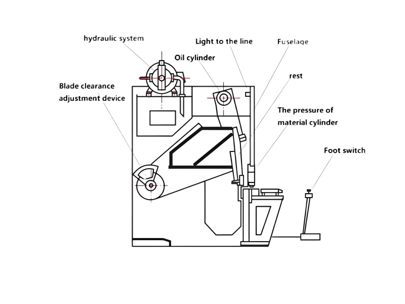line diagram shearing machine